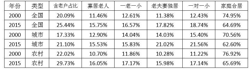 [澎湃新闻]谁为中国人养老？老龄化的现状与问题