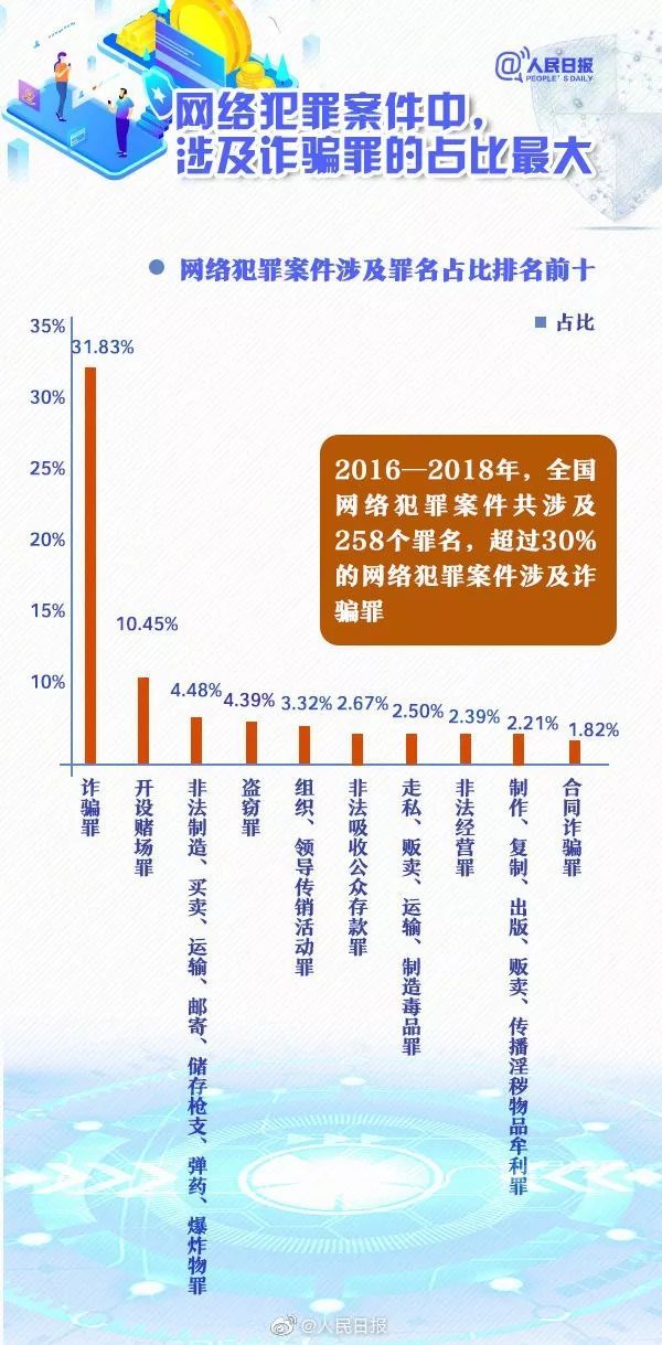 「首都网警」临近年底，九图看懂网络诈骗新特点，提高防骗意识！