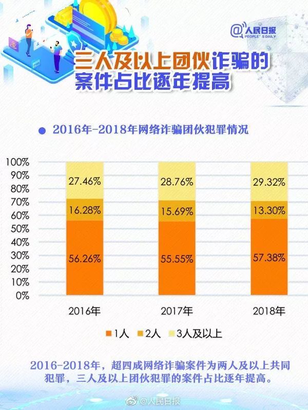 「首都网警」临近年底，九图看懂网络诈骗新特点，提高防骗意识！