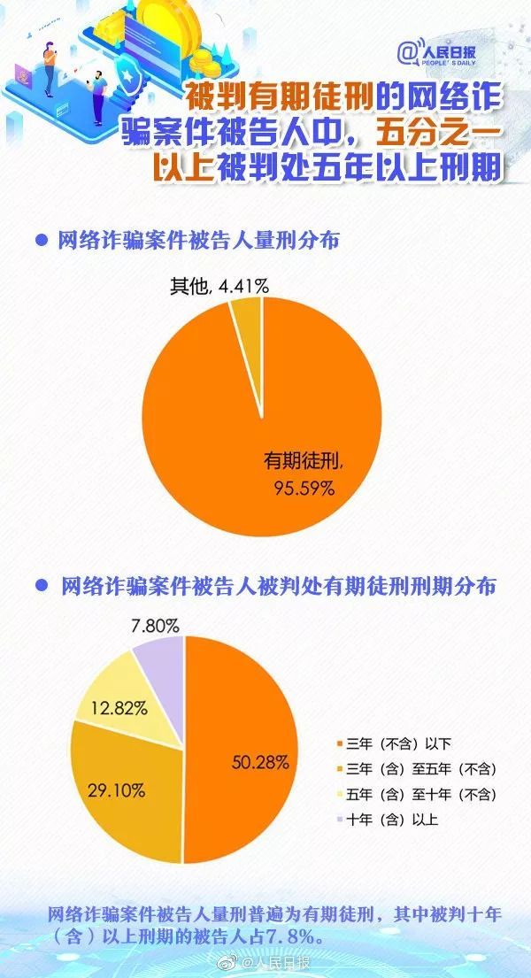 「首都网警」临近年底，九图看懂网络诈骗新特点，提高防骗意识！