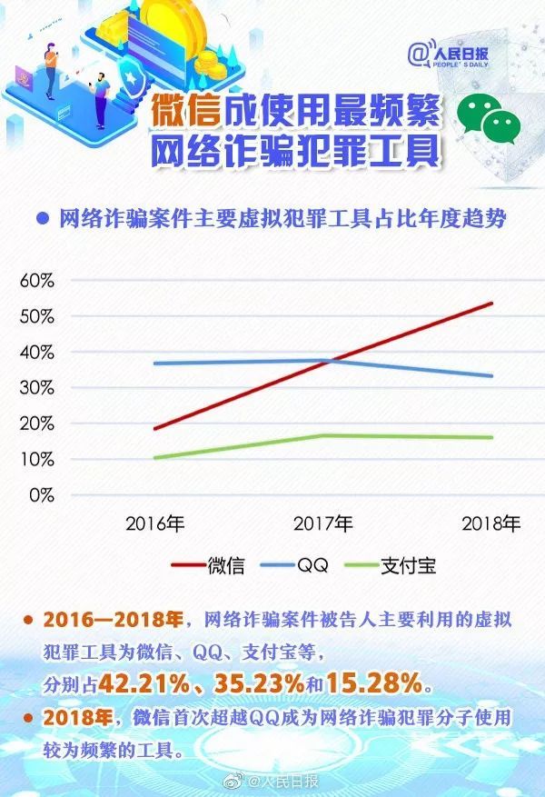 「首都网警」临近年底，九图看懂网络诈骗新特点，提高防骗意识！