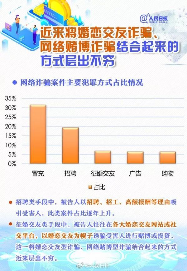 「首都网警」临近年底，九图看懂网络诈骗新特点，提高防骗意识！