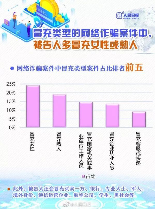「首都网警」临近年底，九图看懂网络诈骗新特点，提高防骗意识！