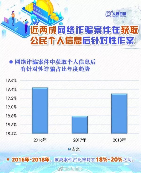 「首都网警」临近年底，九图看懂网络诈骗新特点，提高防骗意识！