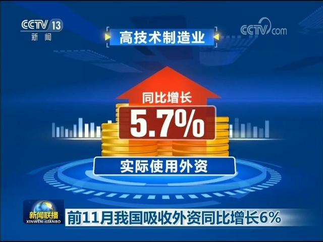 「国际在线」前11月我国吸收外资同比增长6%