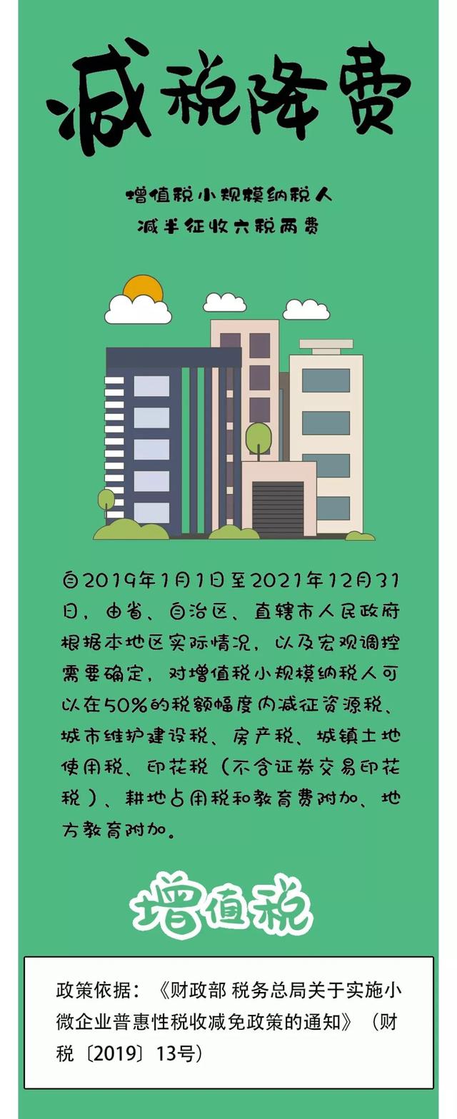 【中国政府网】今年这些税费减半征收，你享受了吗？