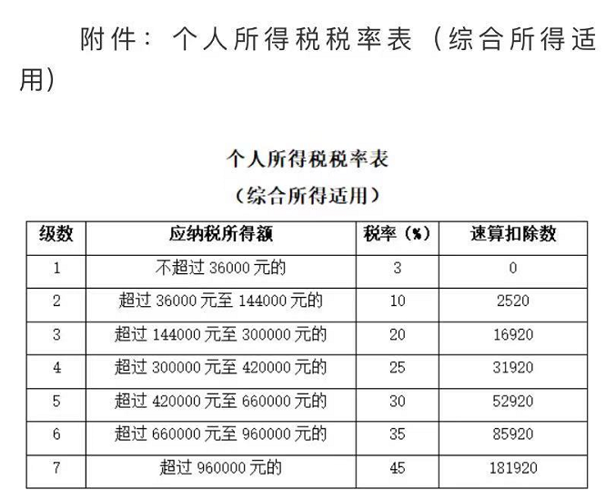 「每日经济新闻」临近年底，快看你是否要申请退税？四问四答看懂个税年度汇算清缴
