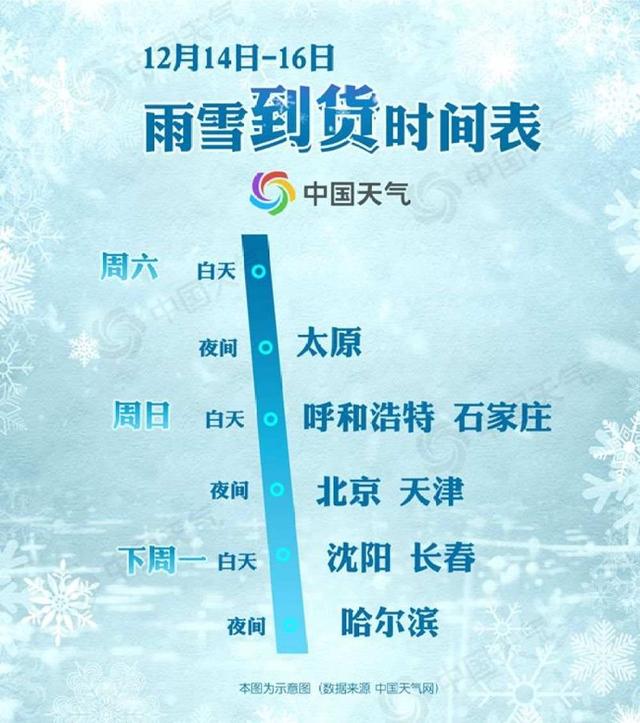 新华网■不知道啥时能在家看雪？收下这份雪花到货时间表