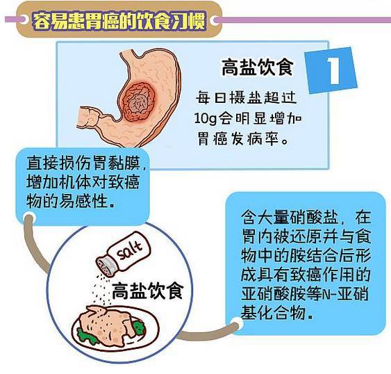 人民日报：【提醒】年轻歌手被查出胃癌！平时作息规律，为什么会这样?
