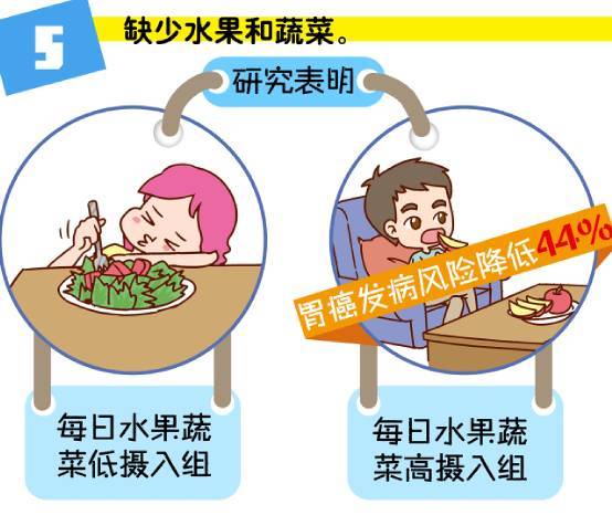 人民日报：【提醒】年轻歌手被查出胃癌！平时作息规律，为什么会这样?