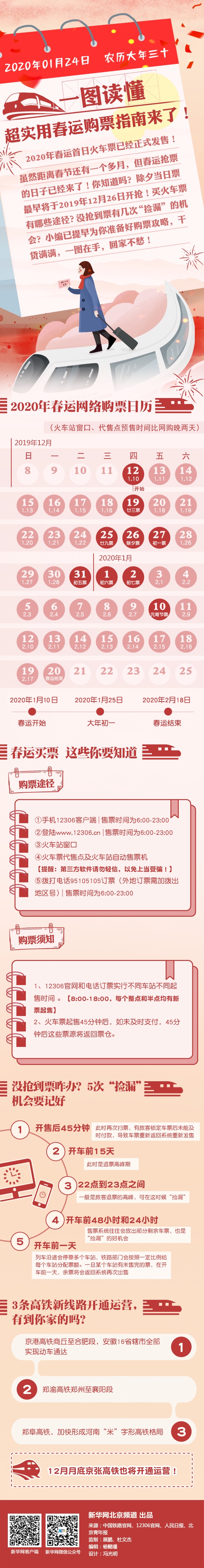[新华网]【图解新闻】一图读懂|超实用春运购票指南来了！