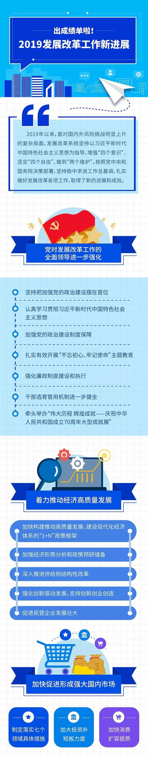 【金羊网】图解｜出成绩单啦！2019发展改革工作新进展