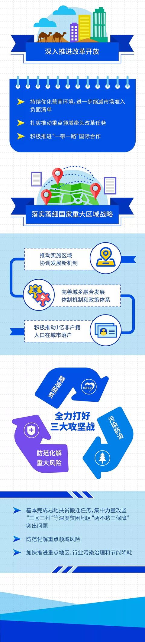 【金羊网】图解｜出成绩单啦！2019发展改革工作新进展