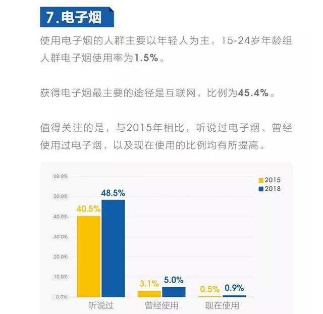 [齐鲁网]调查：国家禁令电子烟网上售卖 个人渠道仍有货