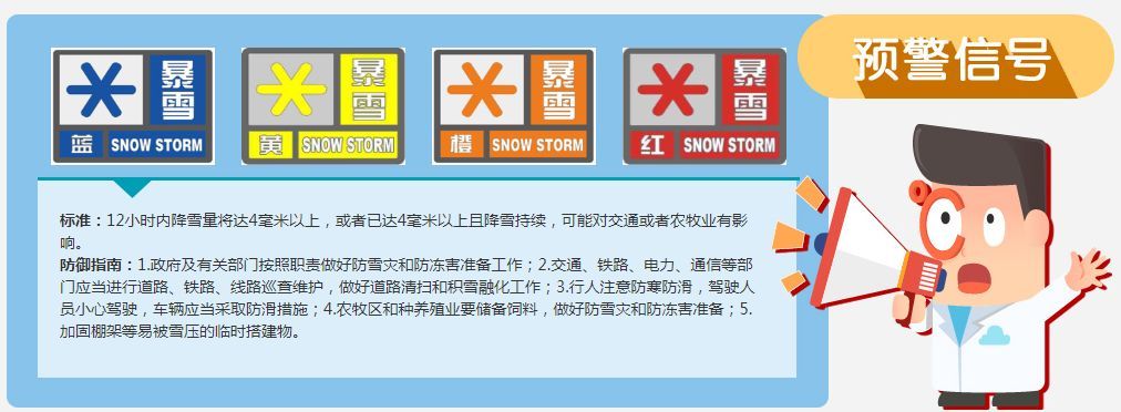 「中国气象局」暴雪蓝色预警发布！局地积雪深度将达8厘米以上！