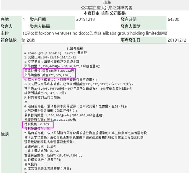 中国经济网■马云“小伙伴”大撤退！孙正义套现近800亿，张近东狂赚140亿，郭台铭刚刚也出手了！抛售过半阿里股票，暴赚2700%