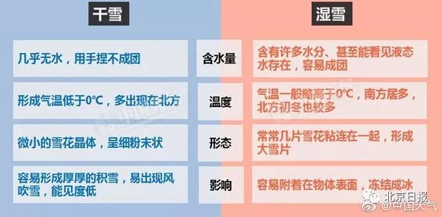 北京日报客户端@北京罕现“阴阳天”，网友调侃“莫非天神下凡？”专业解读来了