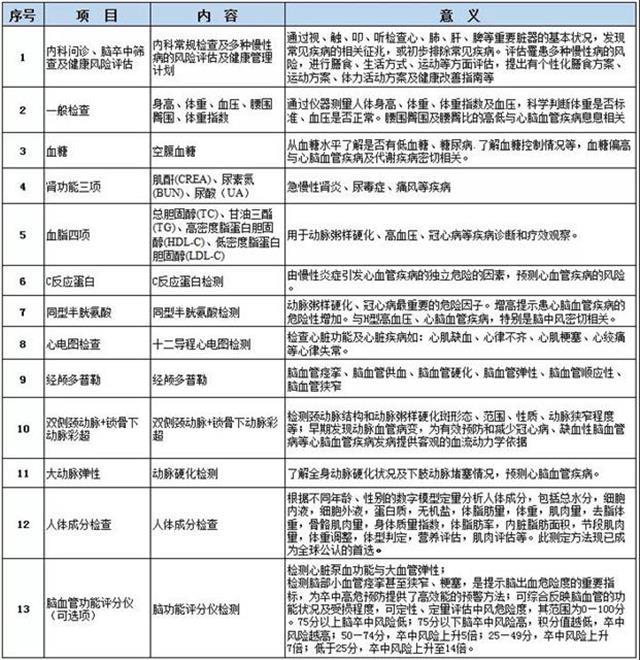 「中国经济网」八旬婆婆突发脑血栓抢救脱险，专家提醒黄金4.5小时