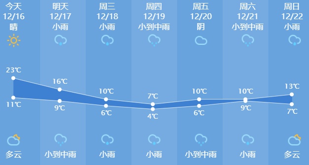 #杭州日报#今早,杭州网友PK北京网友!结果...