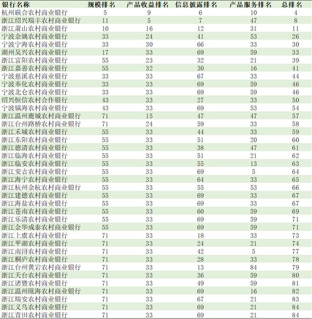 【新华网】浙苏粤区域银行三季度净值型理财产品发行能力全国领先