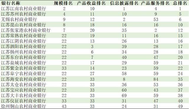 【新华网】浙苏粤区域银行三季度净值型理财产品发行能力全国领先