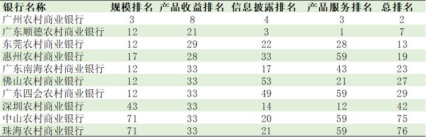【新华网】浙苏粤区域银行三季度净值型理财产品发行能力全国领先