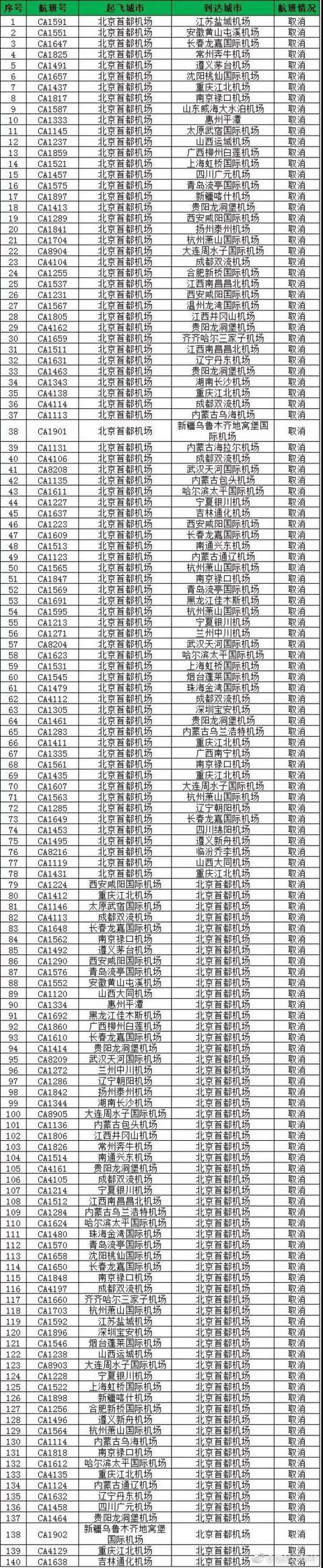 【中国网】北京降雪 国航140班航班调整进出港时间