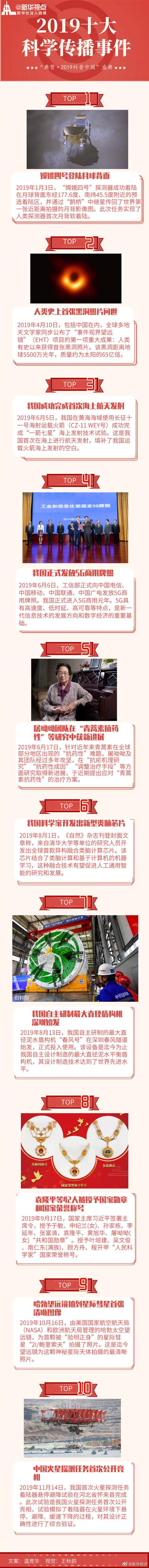 「新华网」2019年十大科学传播事件