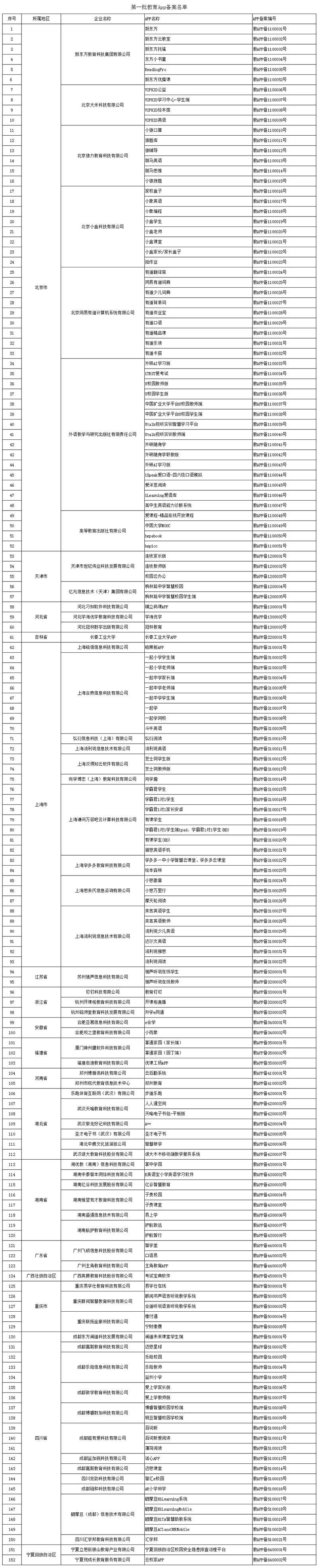 「澎湃新闻」首批教育App备案名单公布：VIPKID、新东方在列