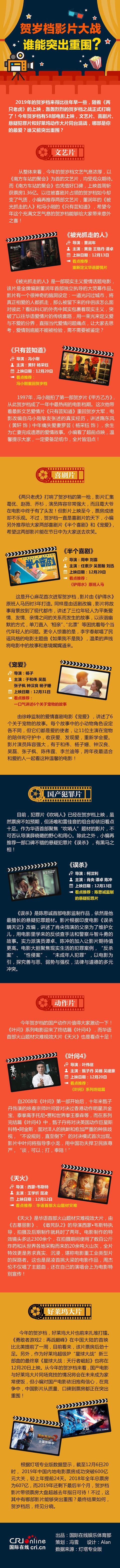 国际在线@贺岁档影片大战 谁能突出重围？