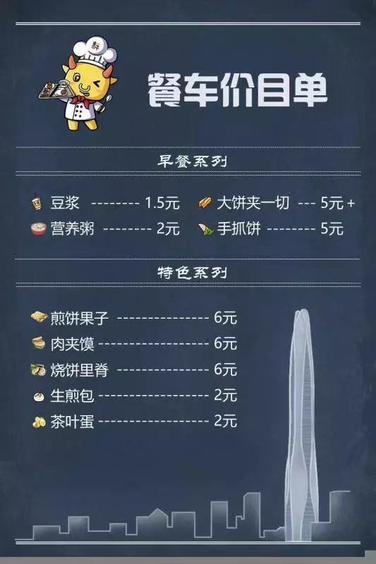 煎饼果子每套6元后天起天津将新添一批便民早餐车