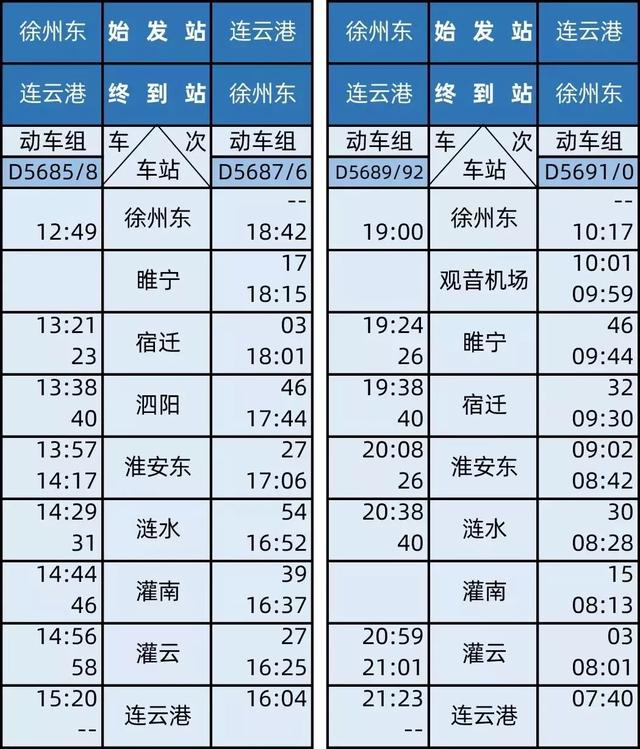 [中国政府网]新开通的3条高铁时刻表来啦！快看看经过你家吗
