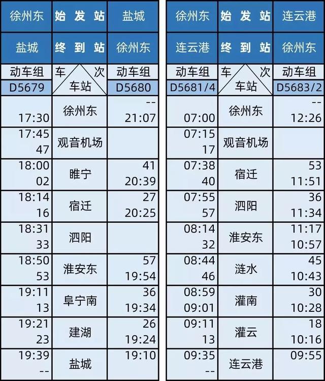 [中国政府网]新开通的3条高铁时刻表来啦！快看看经过你家吗