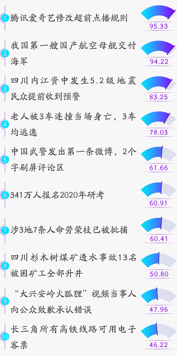 #新华网#睿思一刻（12月18日）：这种小心思，还是不要吧