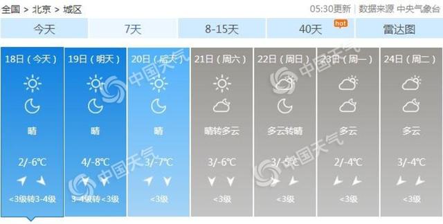 北京日报客户端@北京今起三天最高气温接近冰点 空气干燥需补水加湿