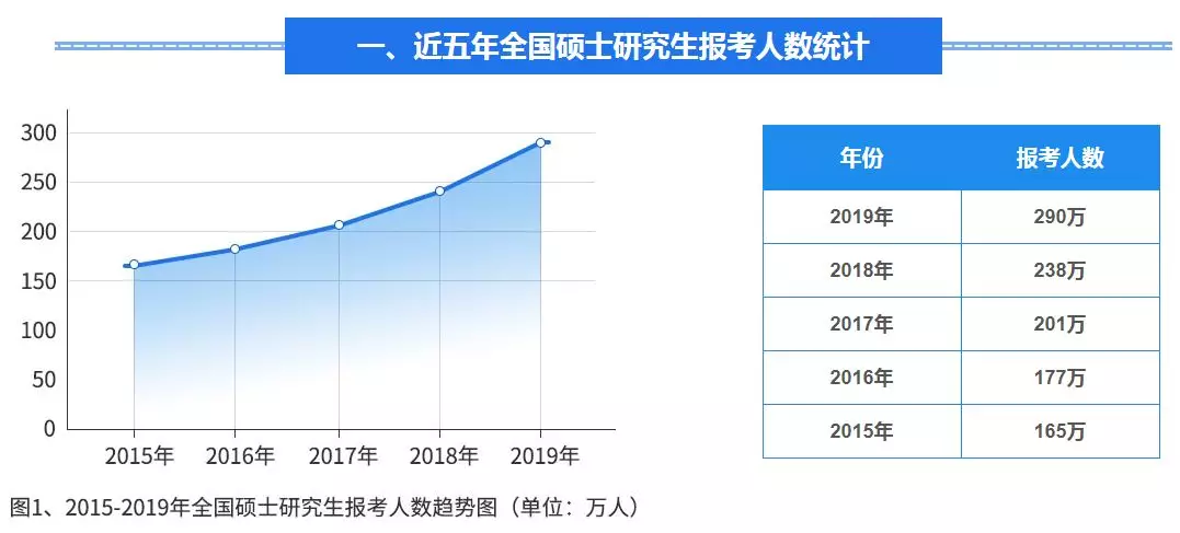每日经济新闻：341万人！考研报名人数比去年猛增51万，研究生学历还值钱吗？