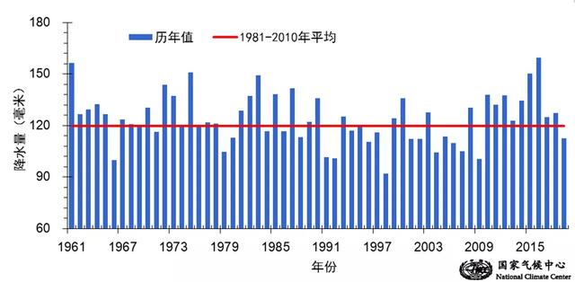 #央广网#今冬全国气温预计高于常年同期 专家：不代表“暖冬”将成常态