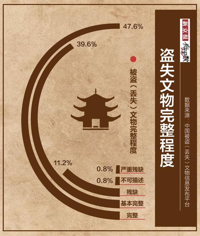 「新京报」又一个陵墓被盗 文物保护路在何方？