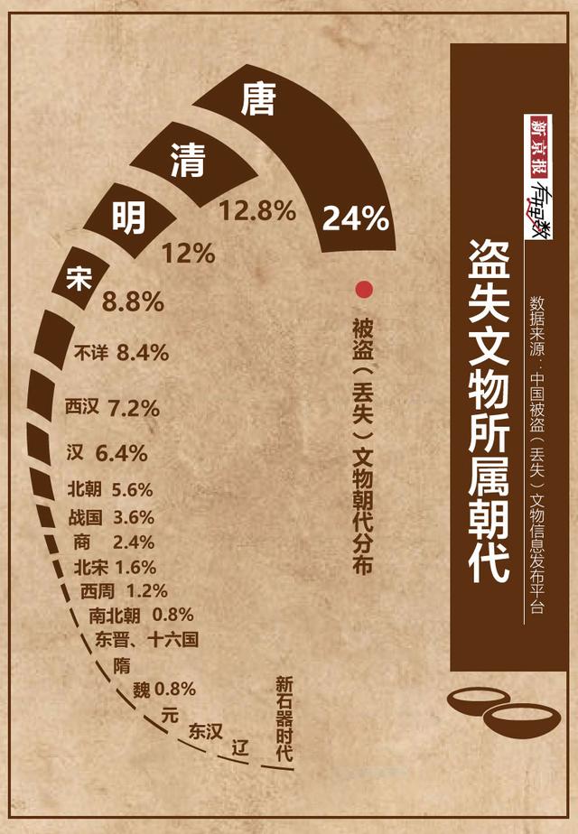 「新京报」又一个陵墓被盗 文物保护路在何方？