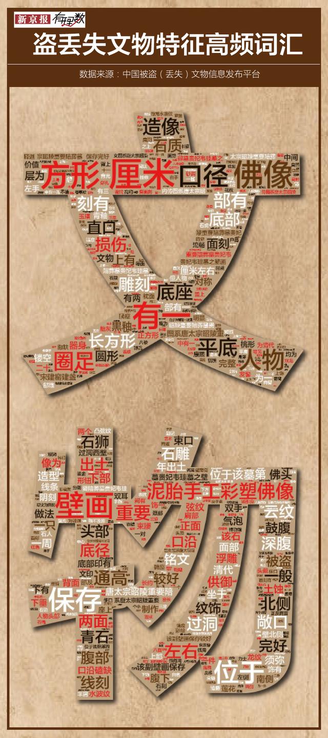 「新京报」又一个陵墓被盗 文物保护路在何方？