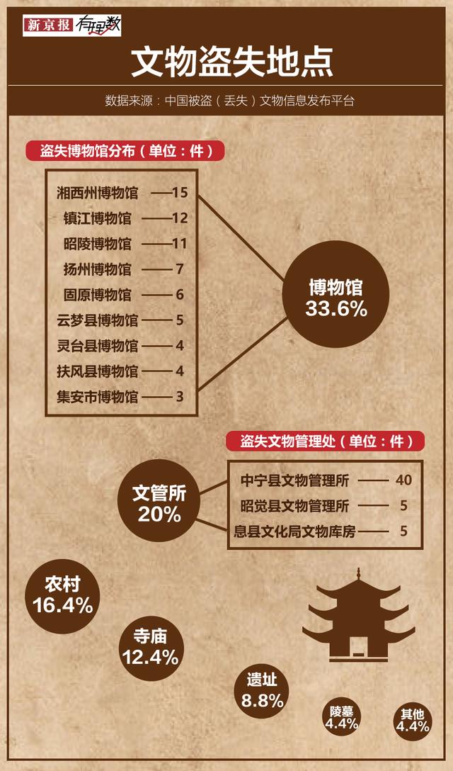 「新京报」又一个陵墓被盗 文物保护路在何方？