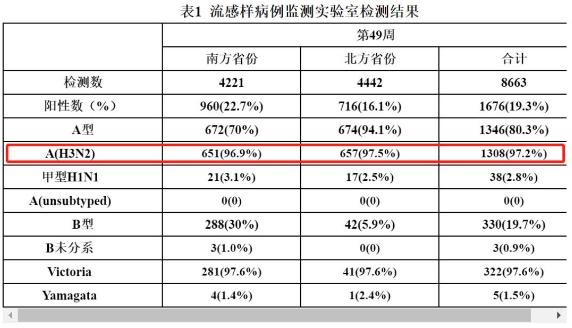 【中国青年网】一场流感花掉40万！丈夫跪求医生：只要能救她，多少钱都行