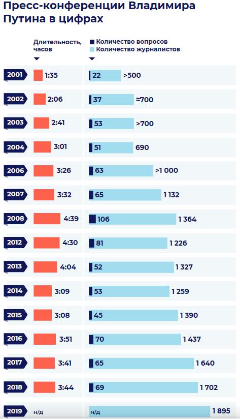 [海外网]普京年度记者会似狂欢节 克宫：“应援”海报不得超A3规格