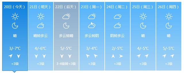 北京日报客户端■气温持续低迷！北京今夜最低气温仅-7℃