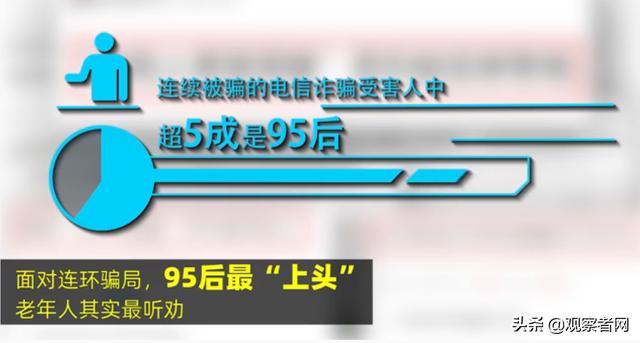 「观察者网」支付宝叫醒热线升级，对受骗年轻人“打到听劝”，网友：打完老的再打小的