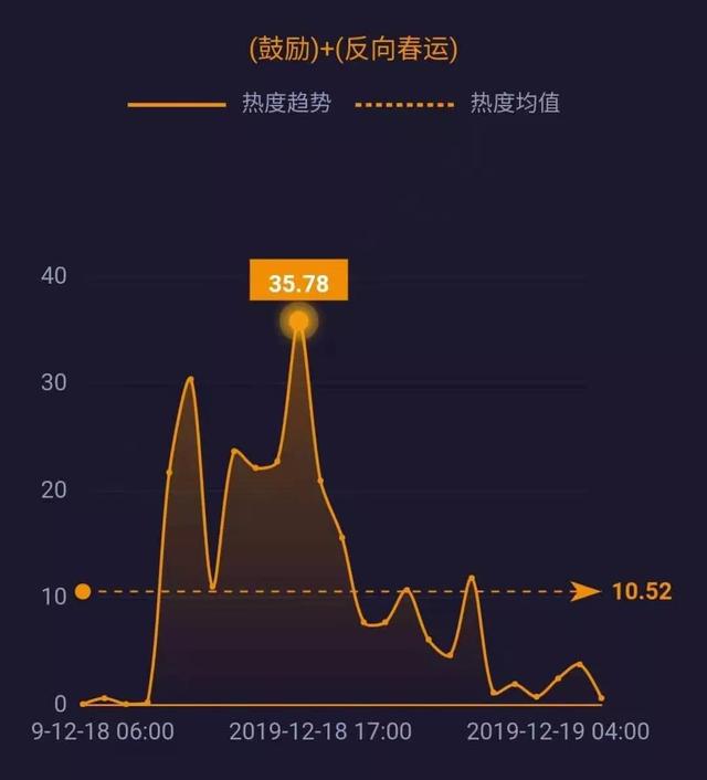 新华网@腾讯、爱奇艺修改超前点播规则；柳传志卸任联想董事长；拼多多回应商家售假酒