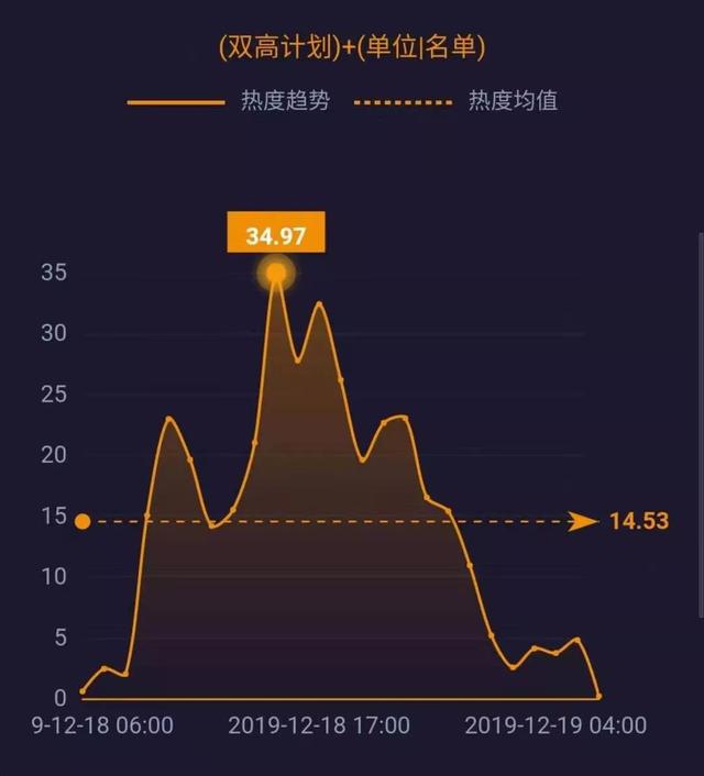 新华网@腾讯、爱奇艺修改超前点播规则；柳传志卸任联想董事长；拼多多回应商家售假酒