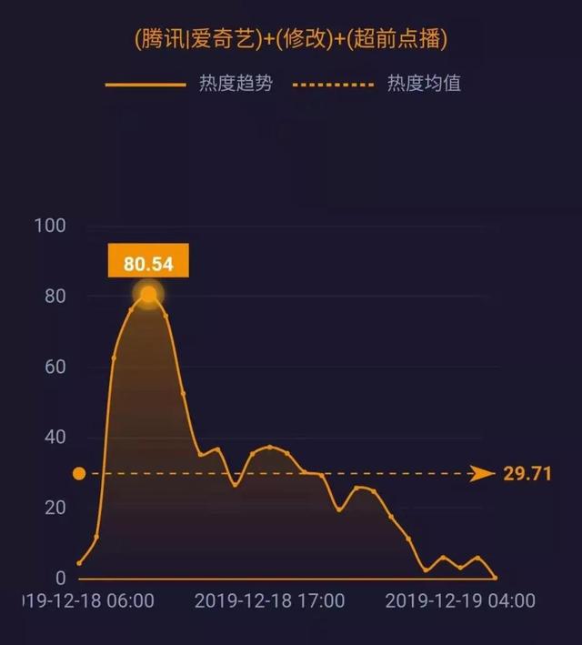 新华网@腾讯、爱奇艺修改超前点播规则；柳传志卸任联想董事长；拼多多回应商家售假酒