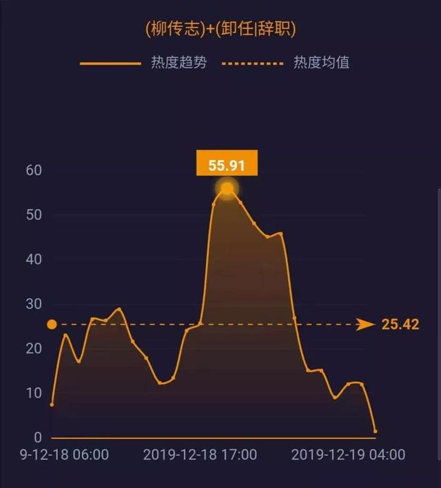 新华网@腾讯、爱奇艺修改超前点播规则；柳传志卸任联想董事长；拼多多回应商家售假酒