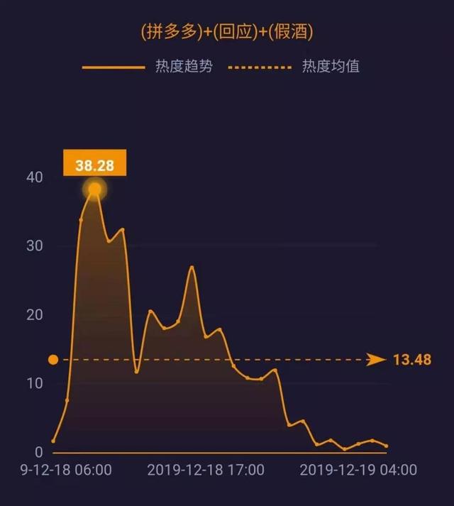 新华网@腾讯、爱奇艺修改超前点播规则；柳传志卸任联想董事长；拼多多回应商家售假酒